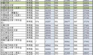 广东高校录取分数线