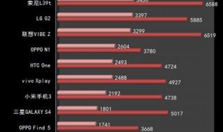 最小手机新款2013