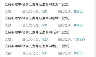 泰山学院分数线 泰山学院分数线