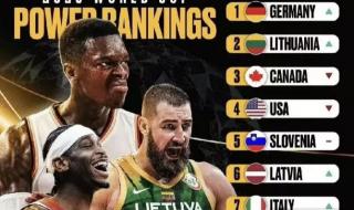 斯洛文尼亚男篮排名