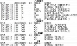 2021欧洲杯淘汰赛赛程表 2021欧洲杯淘汰赛赛程表