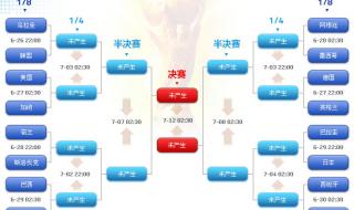 2010世界杯赛程表及结果