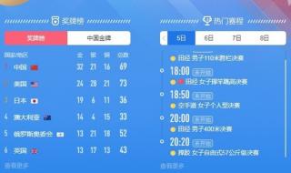 东京奥运会奖牌榜数据