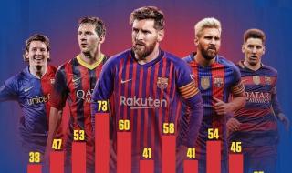 最新梅西c罗进球总数